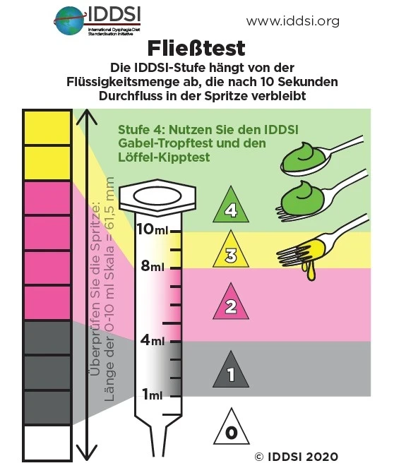 Halterung IDSSI Test